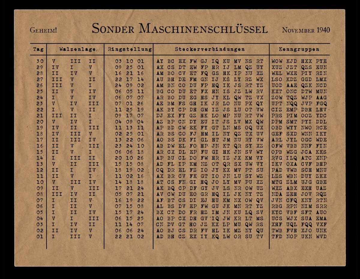 Full de claus diàries d’una màquina Enigma, corresponent al novembre de 1940, amb les configuracions necessàries per xifrar i desxifrar missatges.