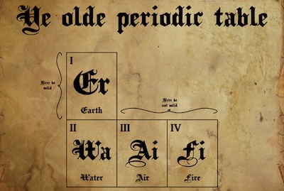 Elements antiga Grècia