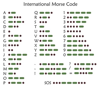 alfabet-morse