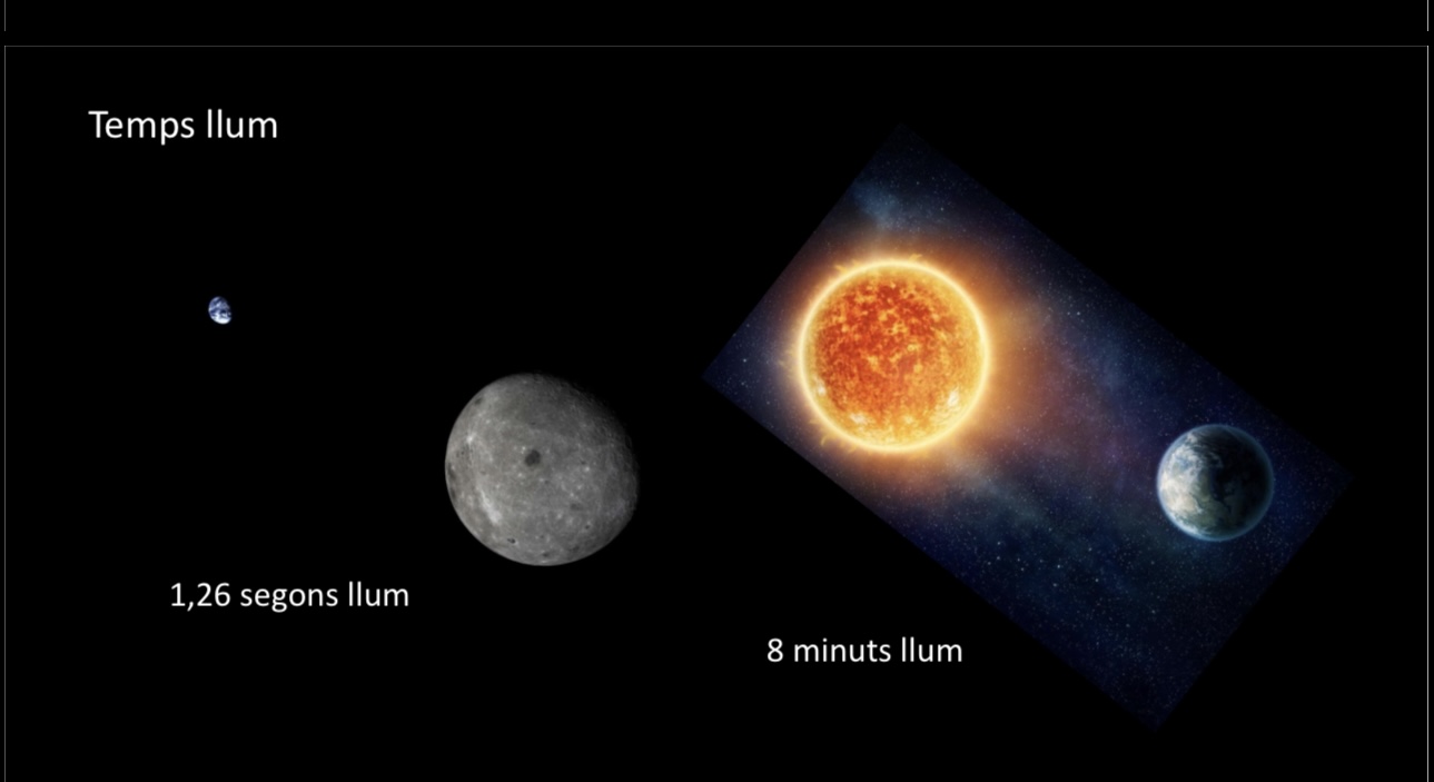 Espectre de la llum i observació de l’univers