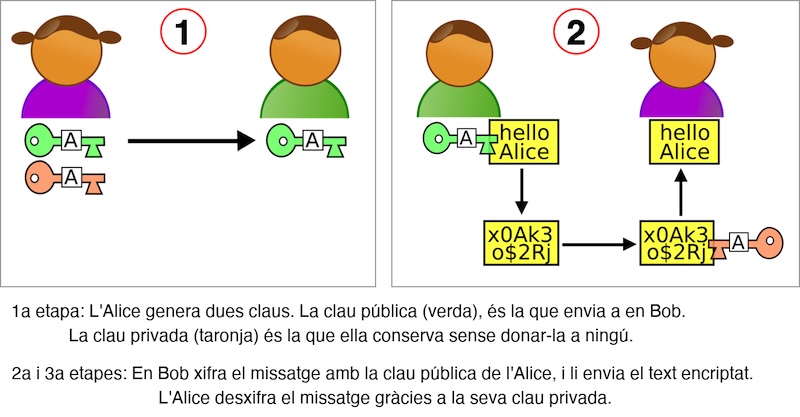 Criptografia asimètrica