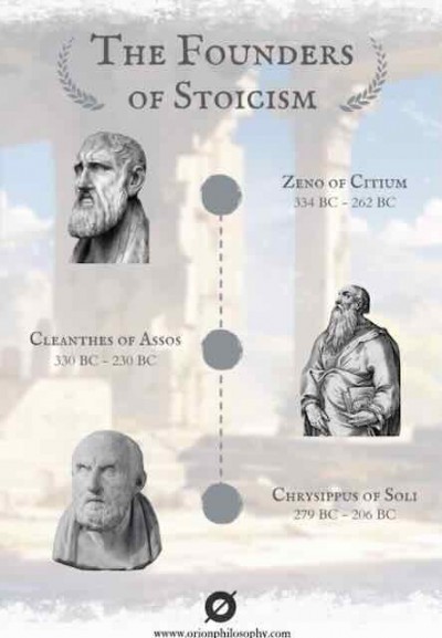 estoicisme_fundadors