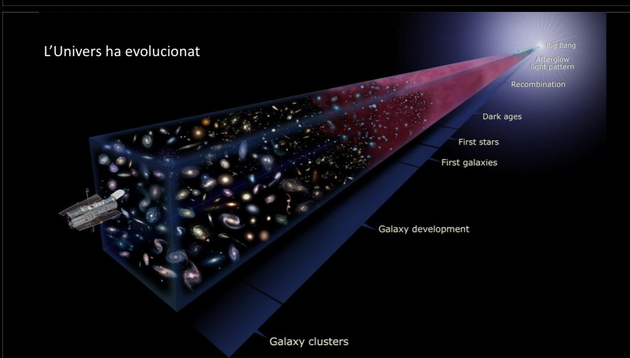La evoluició del Univers desde el BigBang