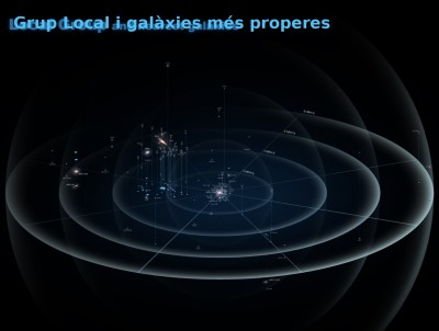 Grup Local de Galaxias