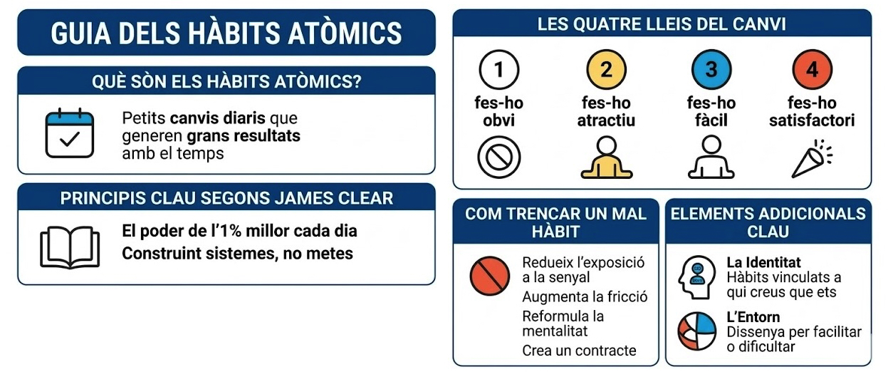 guia hàbits atómica