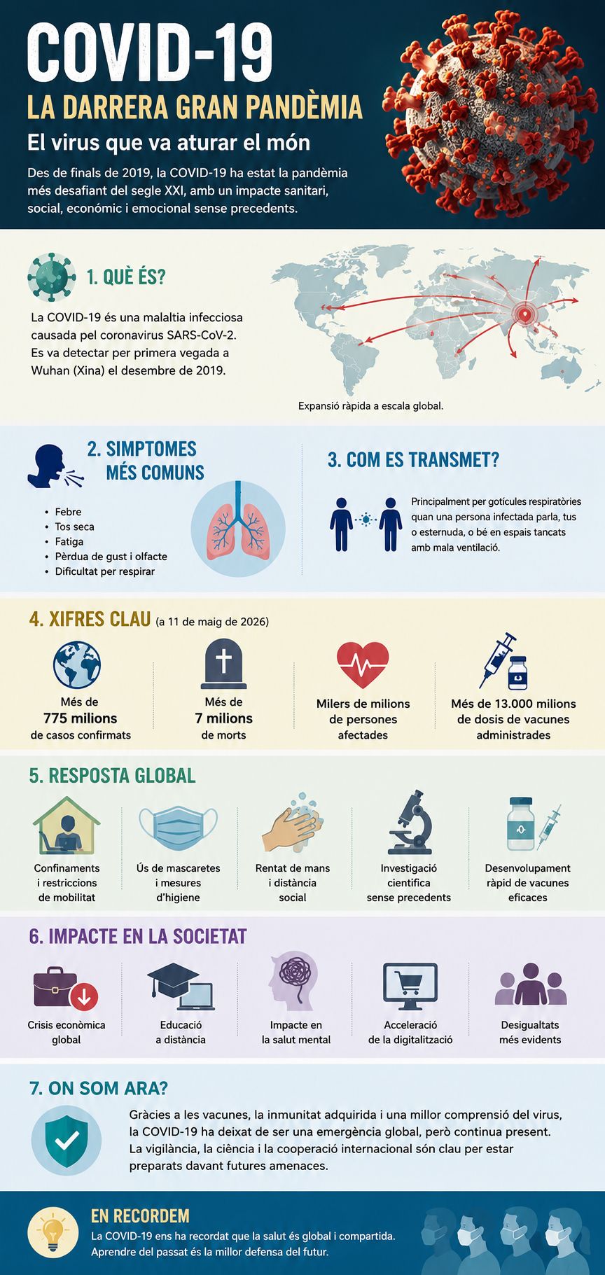 Infografia vertical sobre la pandèmia de la COVID-19 amb informació sobre el virus, els símptomes, la transmissió i l'impacte mundial