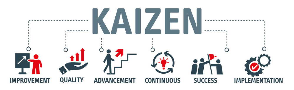 millora continua i kaizen
